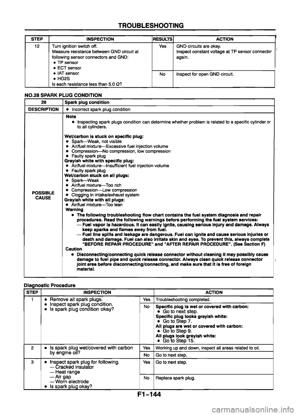 MAZDA 626 1999  Workshop Manual Suplement 