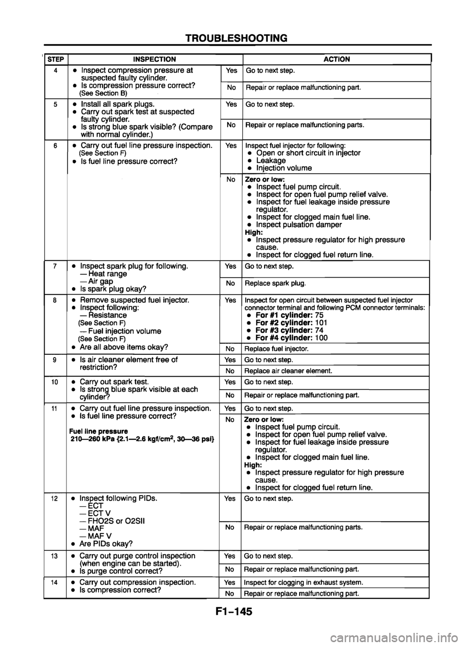MAZDA 626 1999  Workshop Manual Suplement 