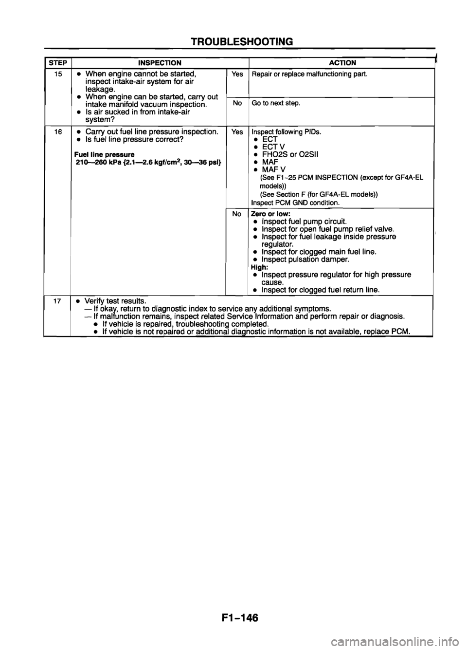MAZDA 626 1999  Workshop Manual Suplement 