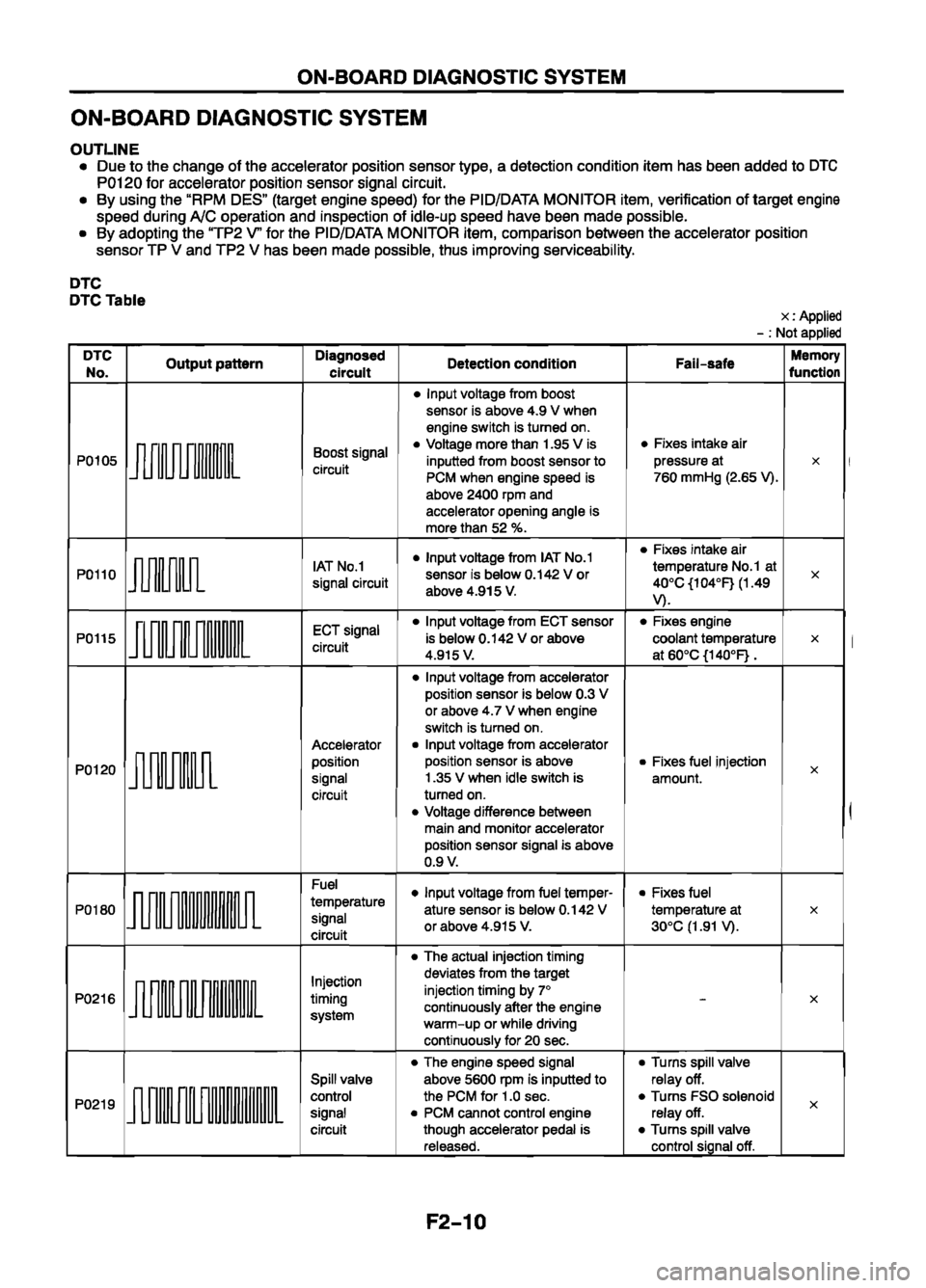 MAZDA 626 1999 Workshop Manual Suplement MAZDA 626 1999 Workshop Manual Suplement