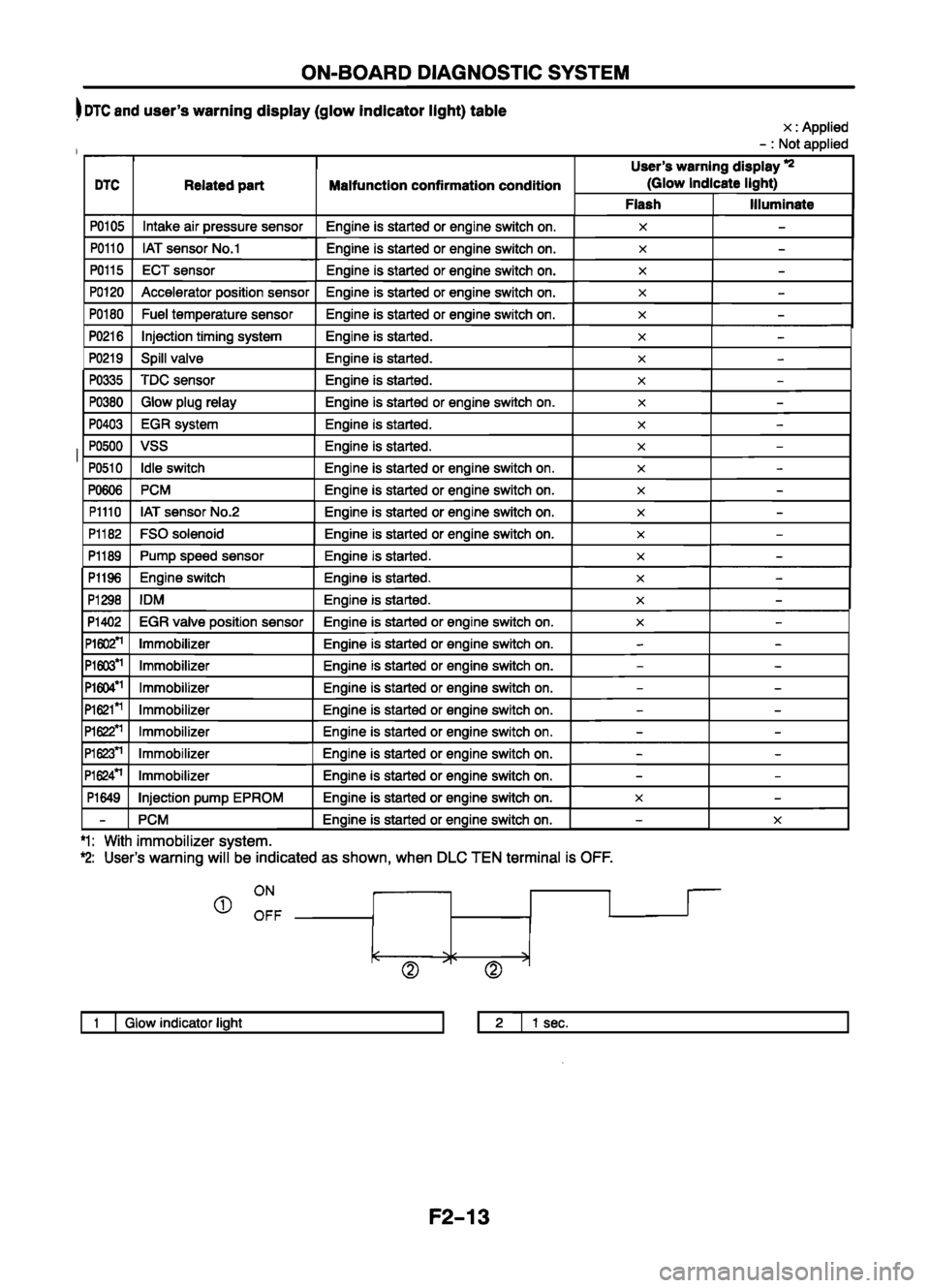 MAZDA 626 1999 Workshop Manual Suplement MAZDA 626 1999 Workshop Manual Suplement