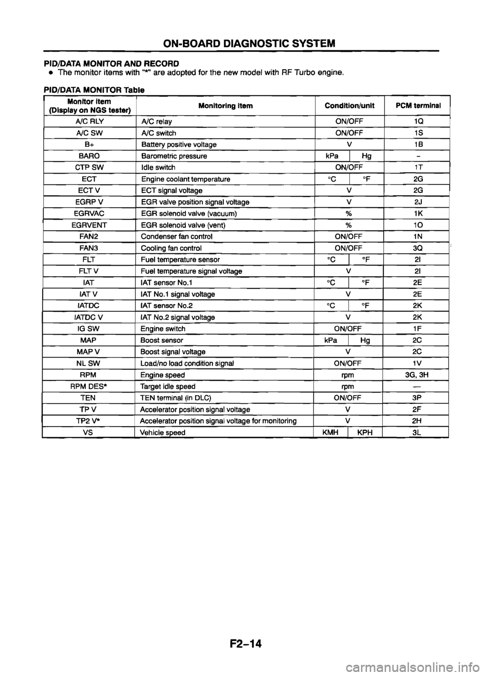 MAZDA 626 1999 Workshop Manual Suplement MAZDA 626 1999 Workshop Manual Suplement