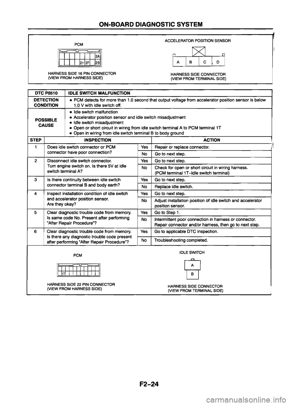 MAZDA 626 1999 Workshop Manual Suplement MAZDA 626 1999 Workshop Manual Suplement