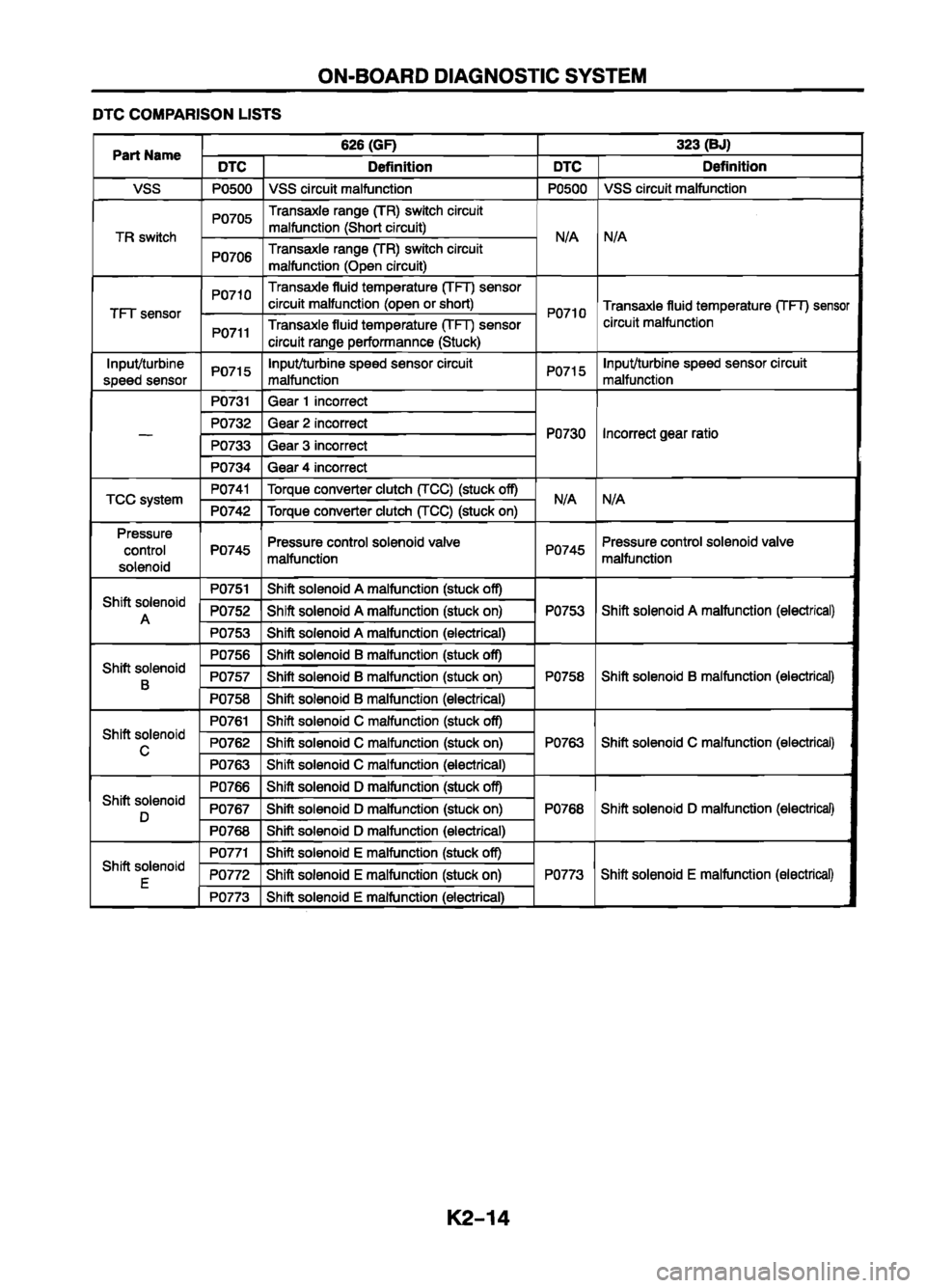 MAZDA 626 1999 Workshop Manual Suplement MAZDA 626 1999 Workshop Manual Suplement