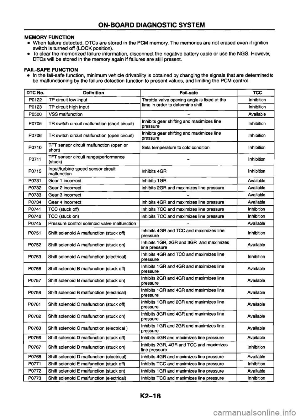 MAZDA 626 1999 Workshop Manual Suplement MAZDA 626 1999 Workshop Manual Suplement