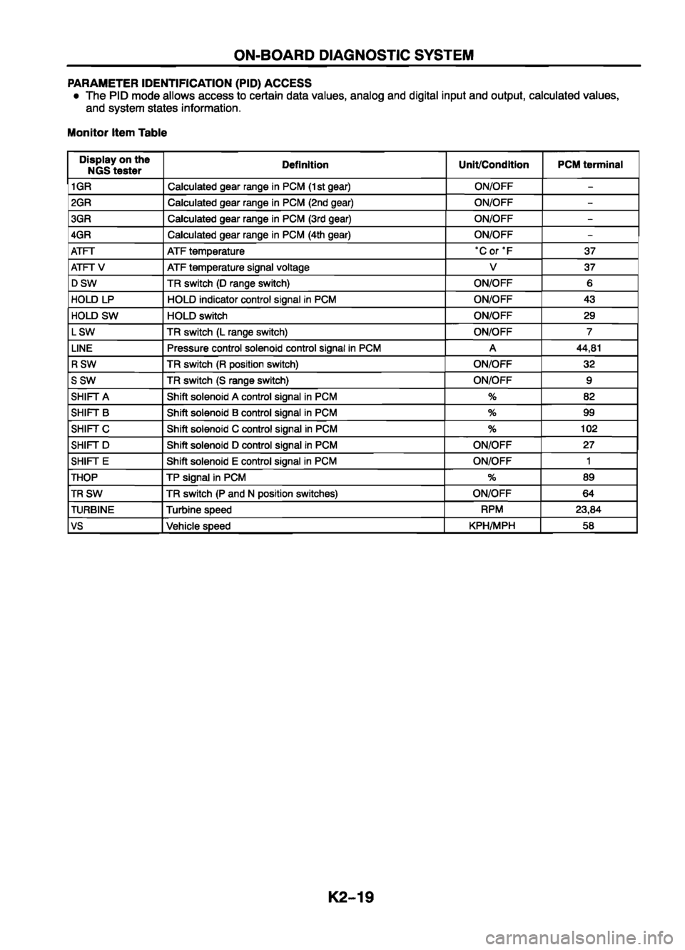 MAZDA 626 1999 Workshop Manual Suplement MAZDA 626 1999 Workshop Manual Suplement