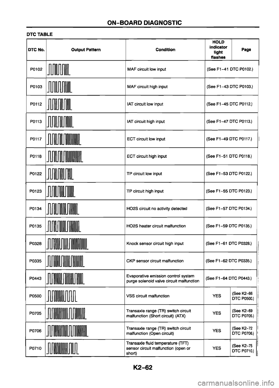 MAZDA 626 1999  Workshop Manual Suplement 