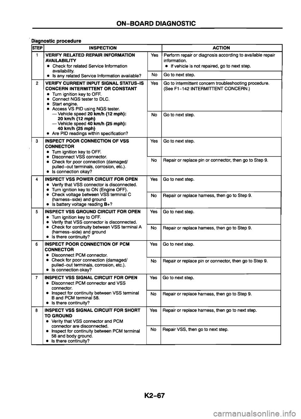 MAZDA 626 1999 Workshop Manual Suplement MAZDA 626 1999 Workshop Manual Suplement