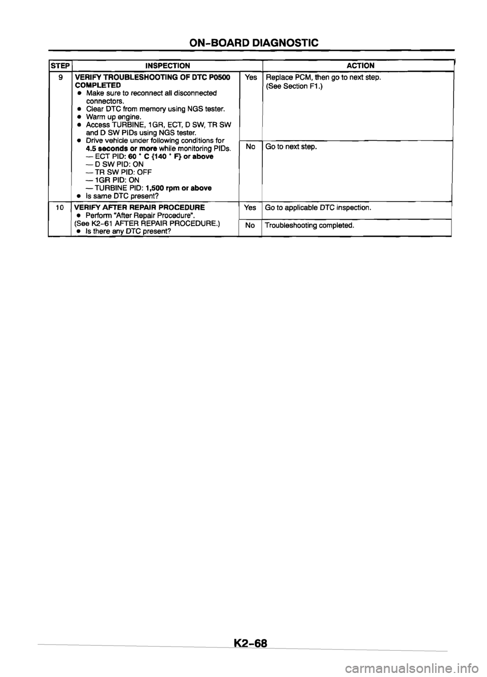 MAZDA 626 1999 Workshop Manual Suplement MAZDA 626 1999 Workshop Manual Suplement