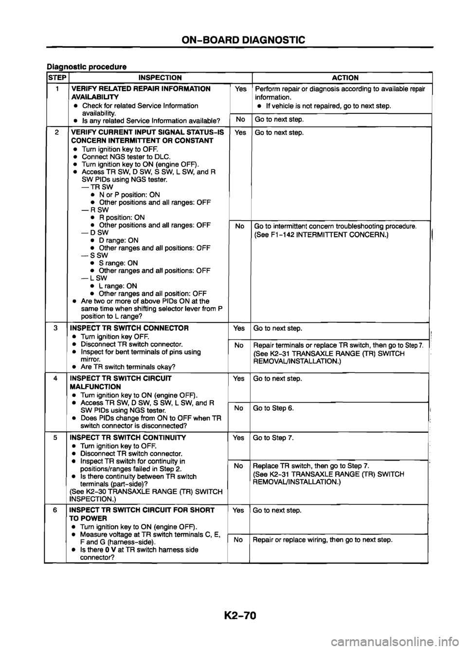 MAZDA 626 1999 Workshop Manual Suplement MAZDA 626 1999 Workshop Manual Suplement