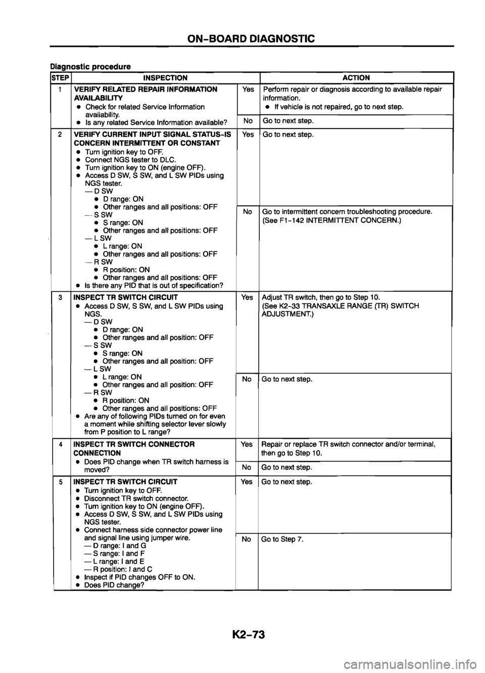MAZDA 626 1999 Workshop Manual Suplement MAZDA 626 1999 Workshop Manual Suplement
