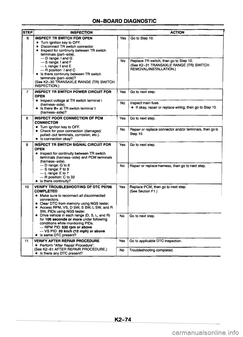 MAZDA 626 1999 Workshop Manual Suplement MAZDA 626 1999 Workshop Manual Suplement