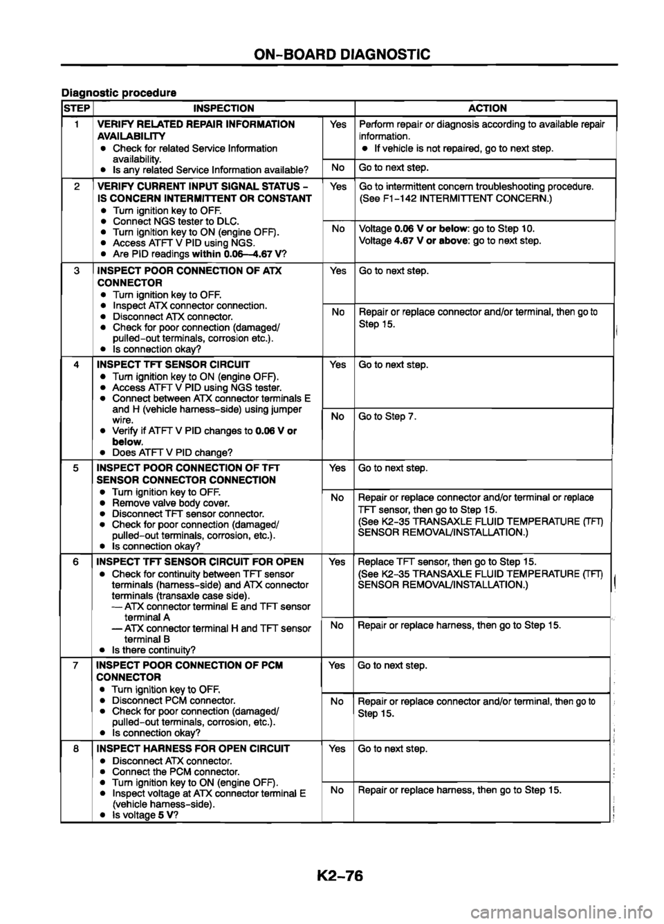 MAZDA 626 1999 Workshop Manual Suplement MAZDA 626 1999 Workshop Manual Suplement