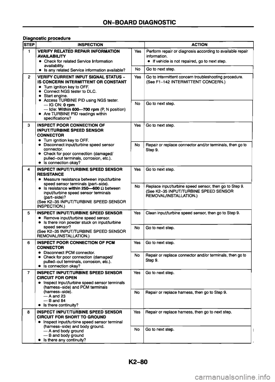 MAZDA 626 1999 Workshop Manual Suplement MAZDA 626 1999 Workshop Manual Suplement