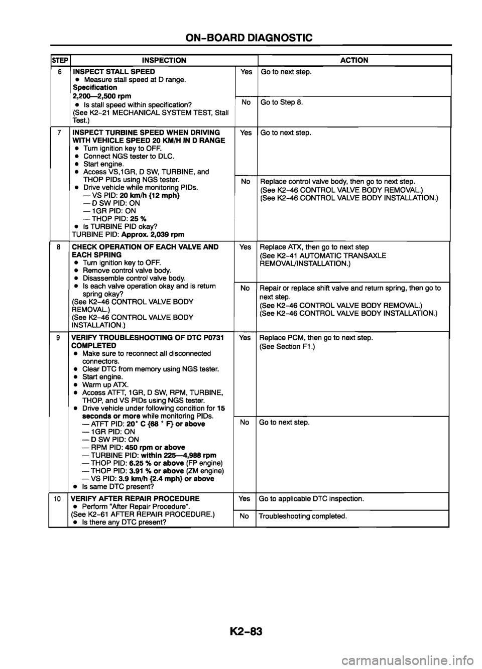 MAZDA 626 1999 Workshop Manual Suplement MAZDA 626 1999 Workshop Manual Suplement