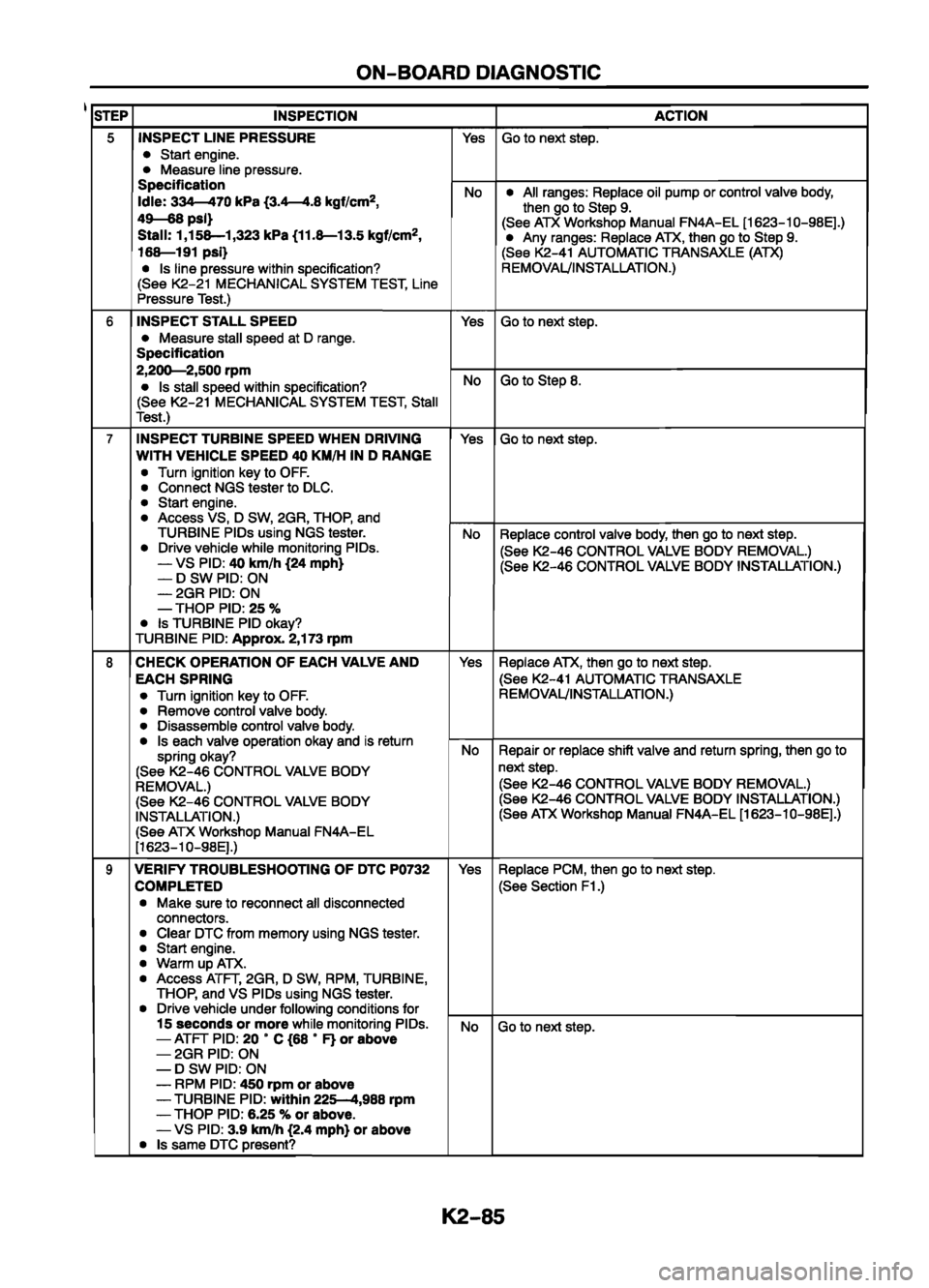 MAZDA 626 1999  Workshop Manual Suplement 