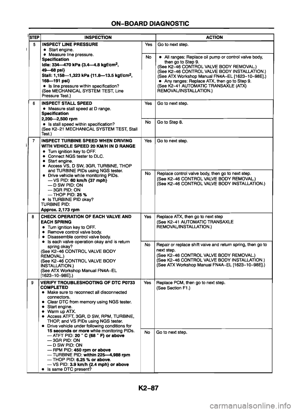 MAZDA 626 1999  Workshop Manual Suplement 