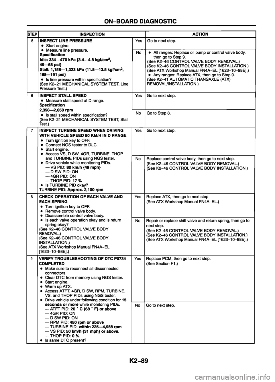 MAZDA 626 1999  Workshop Manual Suplement 