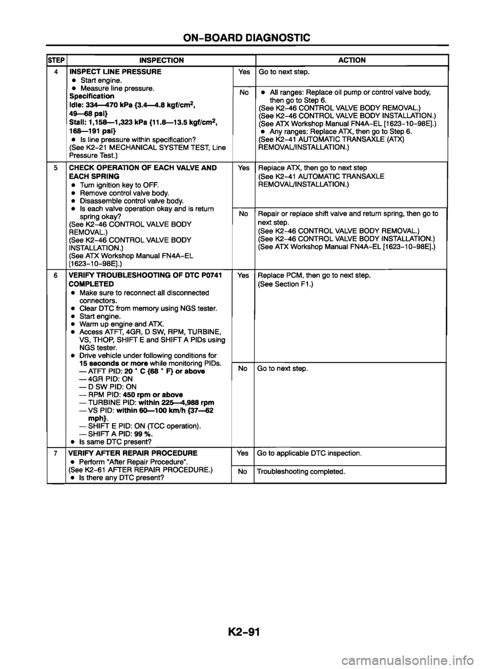 MAZDA 626 1999  Workshop Manual Suplement 
