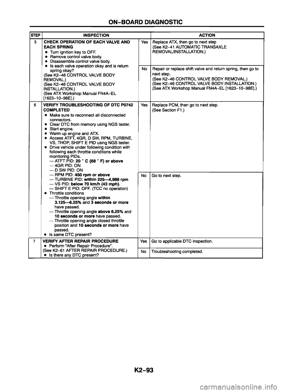 MAZDA 626 1999  Workshop Manual Suplement 