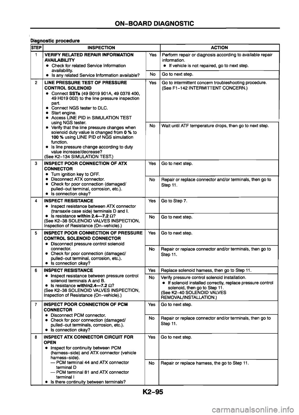 MAZDA 626 1999  Workshop Manual Suplement 