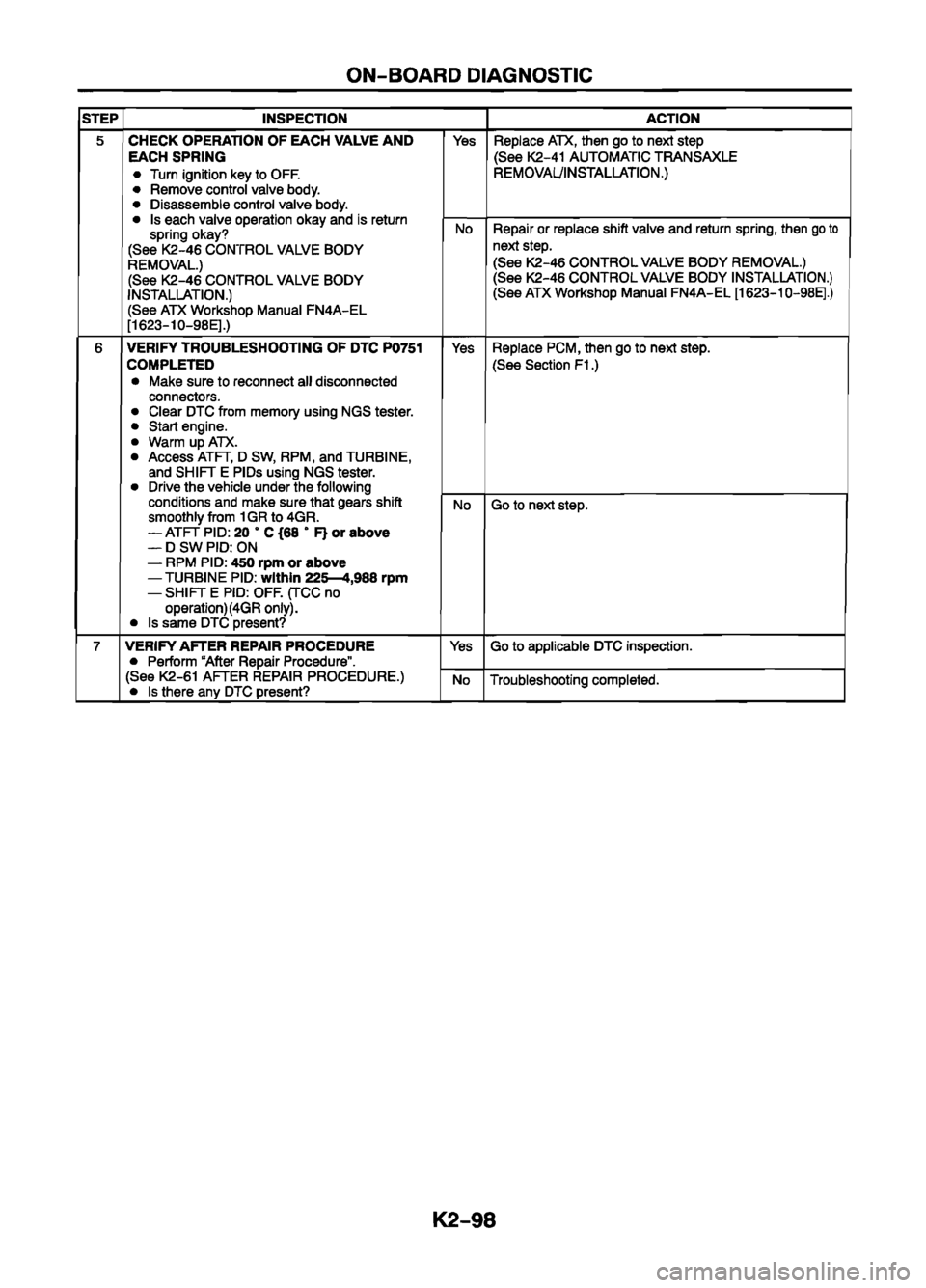 MAZDA 626 1999  Workshop Manual Suplement 