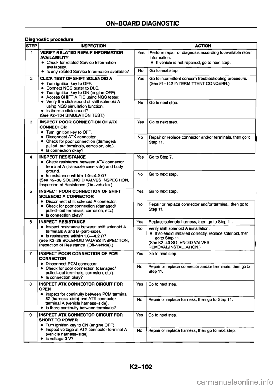 MAZDA 626 1999  Workshop Manual Suplement 