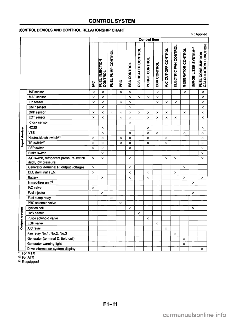 MAZDA 626 1999 Suplement Owners Guide MAZDA 626 1999 Suplement Owners Guide