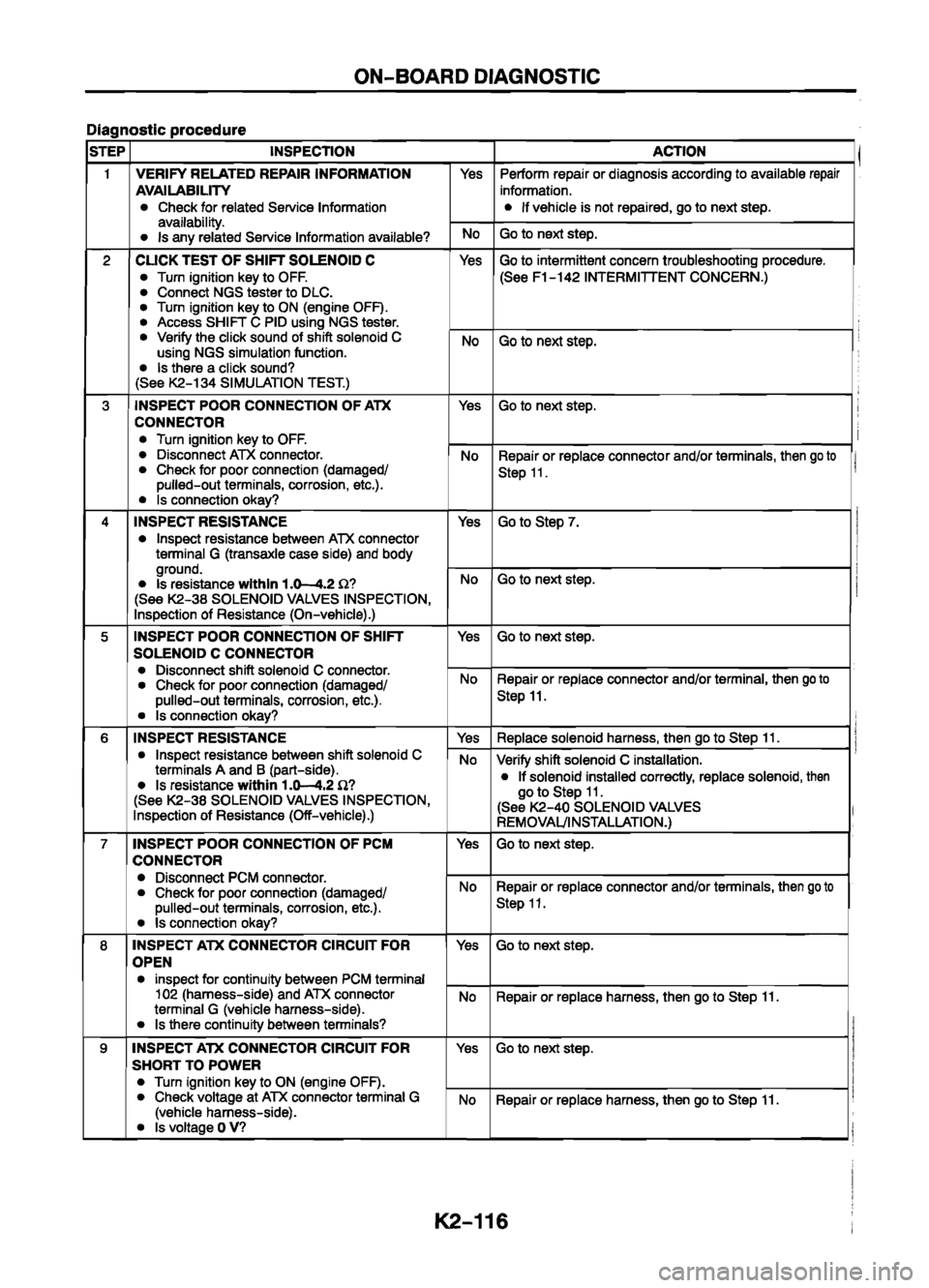MAZDA 626 1999  Workshop Manual Suplement 