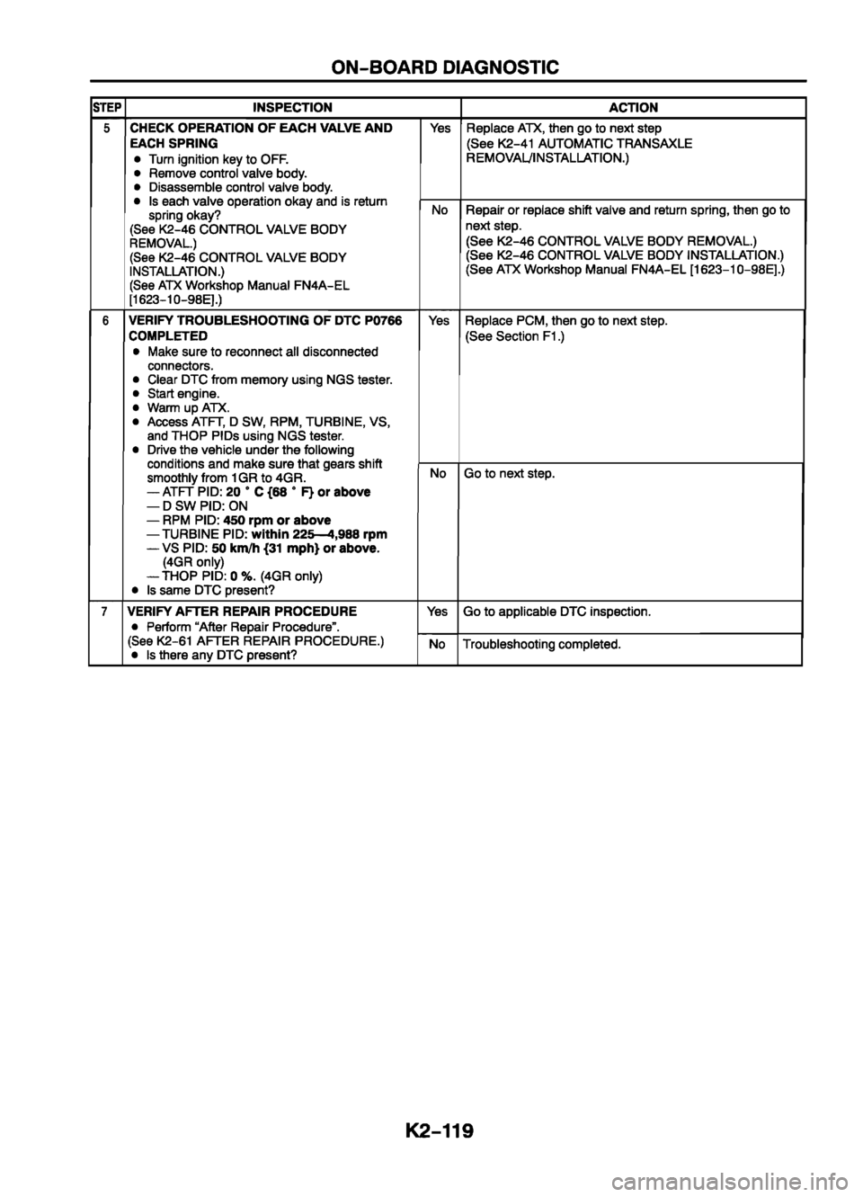 MAZDA 626 1999  Workshop Manual Suplement 
