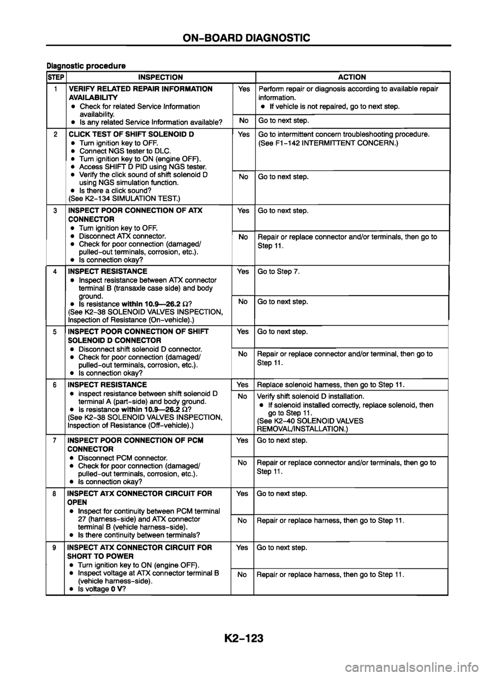 MAZDA 626 1999  Workshop Manual Suplement 