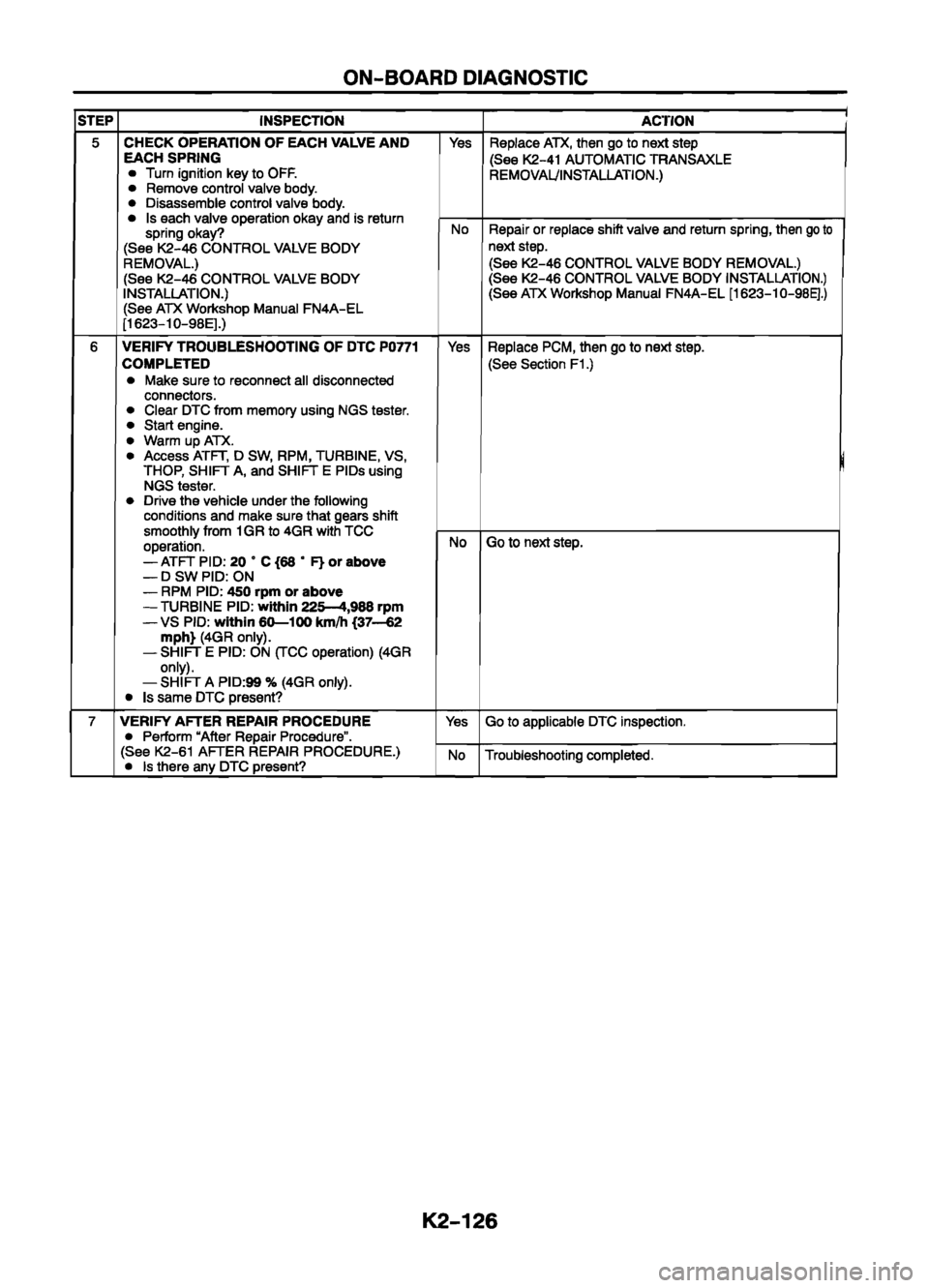 MAZDA 626 1999  Workshop Manual Suplement 