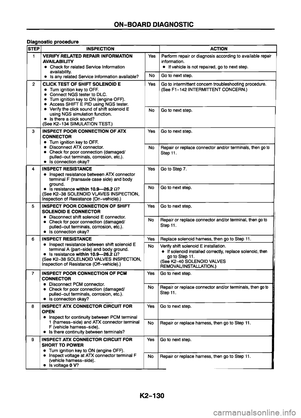 MAZDA 626 1999  Workshop Manual Suplement 