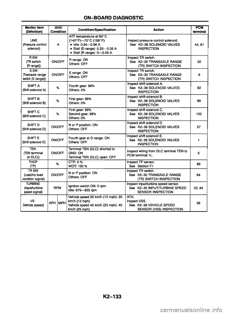 MAZDA 626 1999  Workshop Manual Suplement 