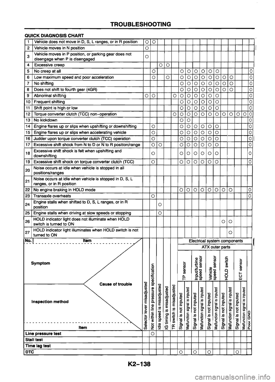 MAZDA 626 1999 Workshop Manual Suplement MAZDA 626 1999 Workshop Manual Suplement