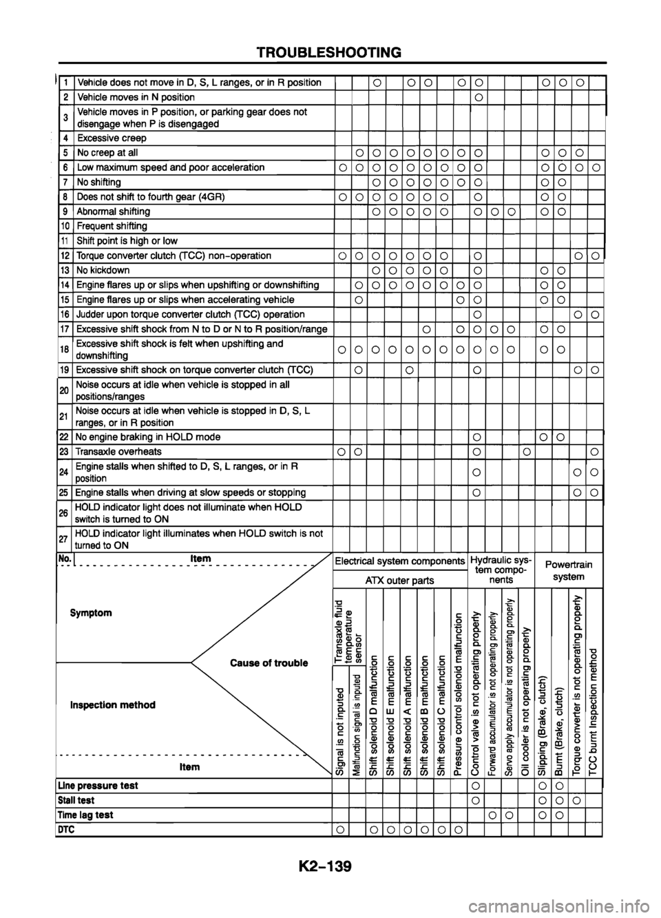 MAZDA 626 1999 Workshop Manual Suplement MAZDA 626 1999 Workshop Manual Suplement