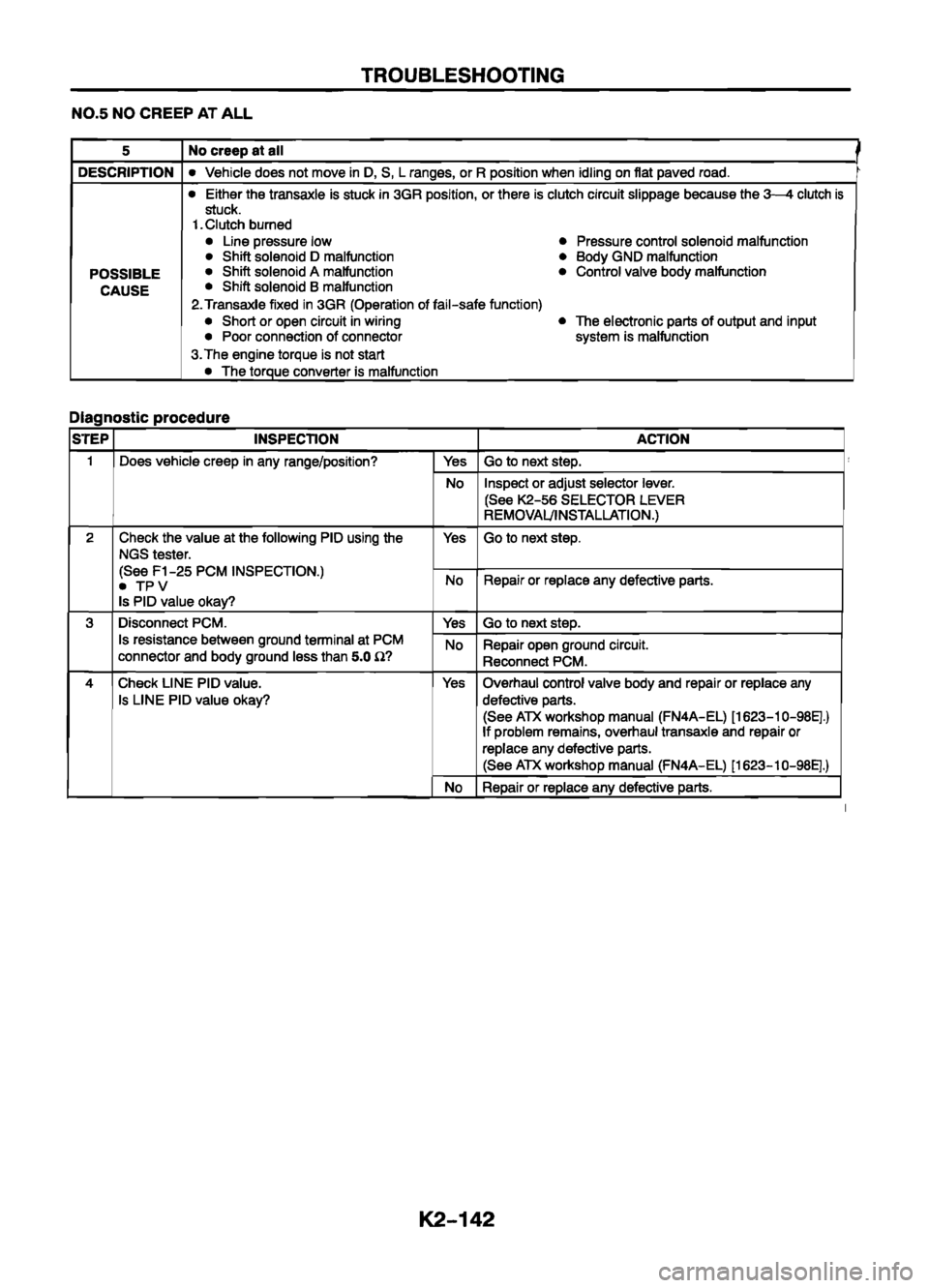 MAZDA 626 1999 Workshop Manual Suplement MAZDA 626 1999 Workshop Manual Suplement