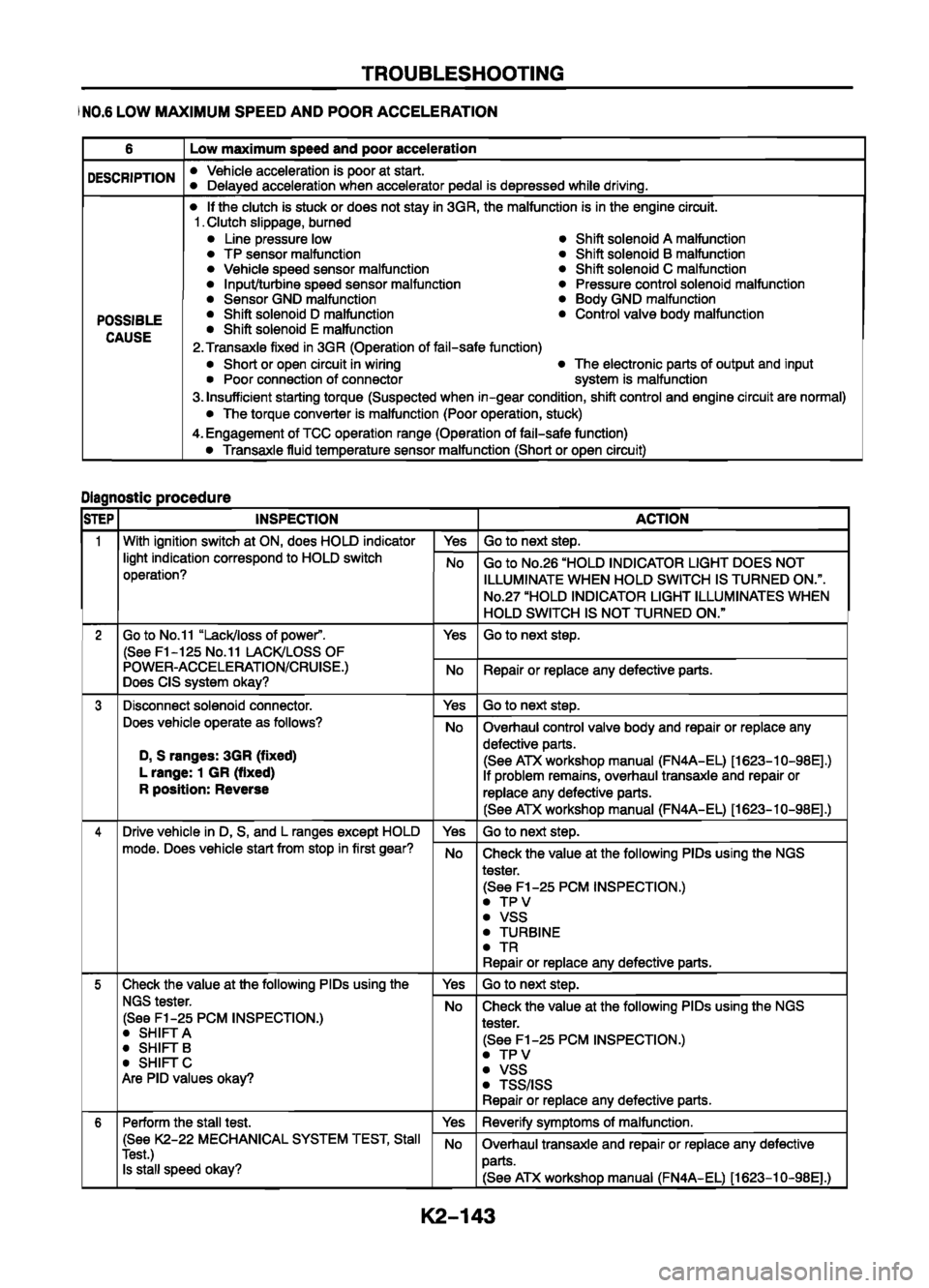 MAZDA 626 1999 Workshop Manual Suplement MAZDA 626 1999 Workshop Manual Suplement