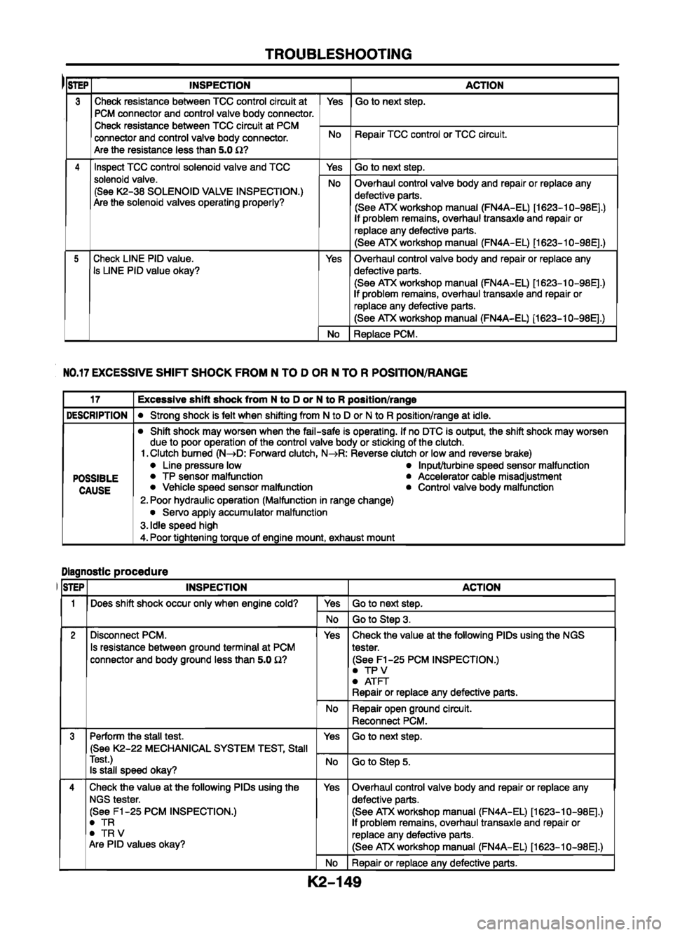 MAZDA 626 1999  Workshop Manual Suplement 