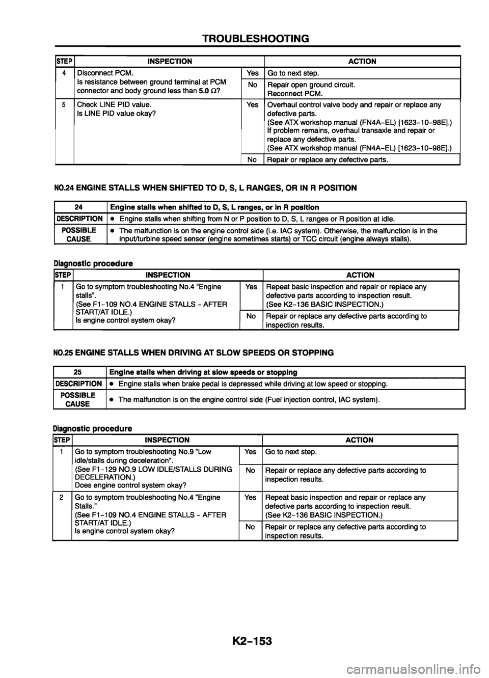 MAZDA 626 1999  Workshop Manual Suplement 