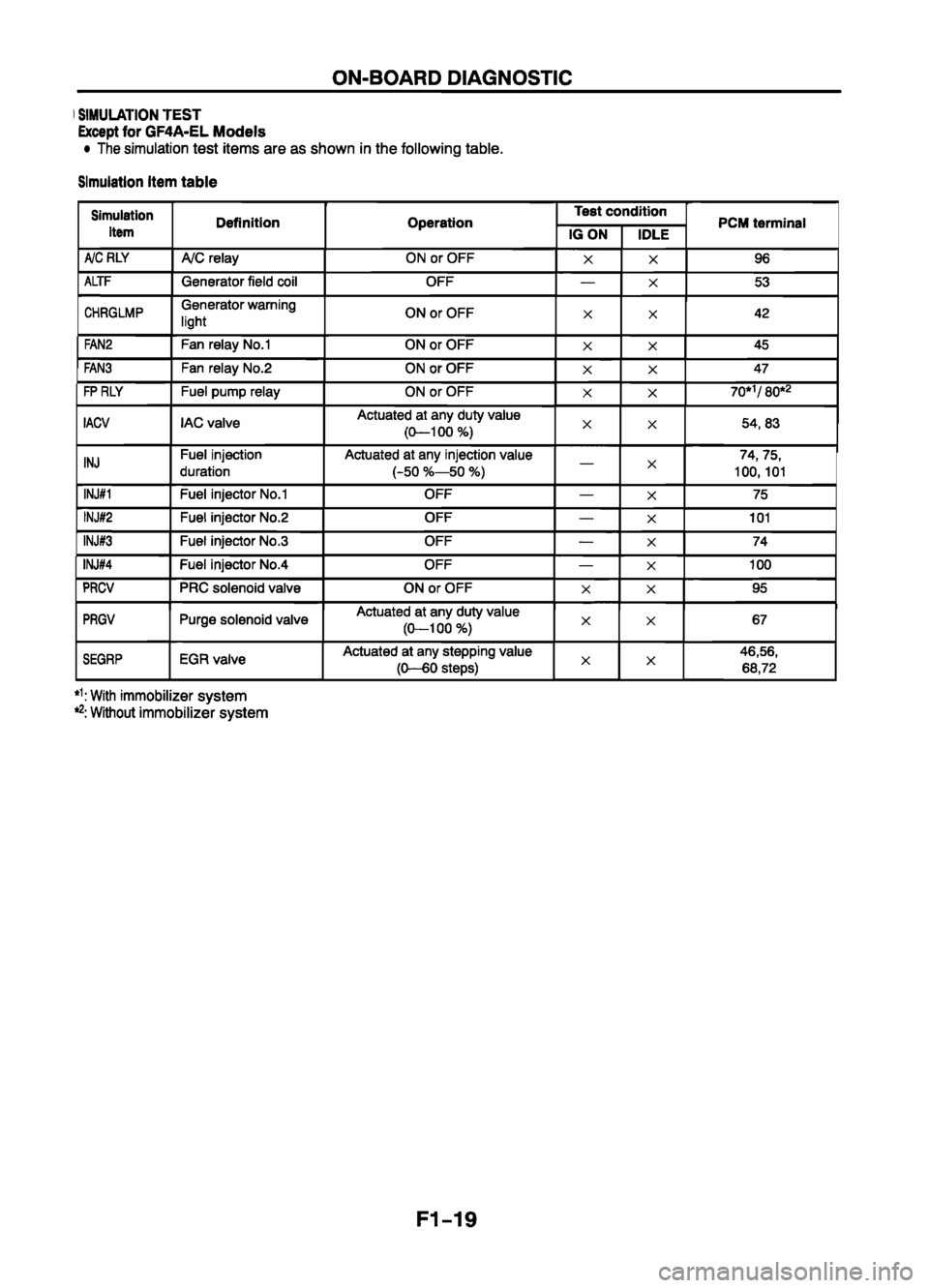MAZDA 626 1999 Suplement Owners Guide MAZDA 626 1999 Suplement Owners Guide
