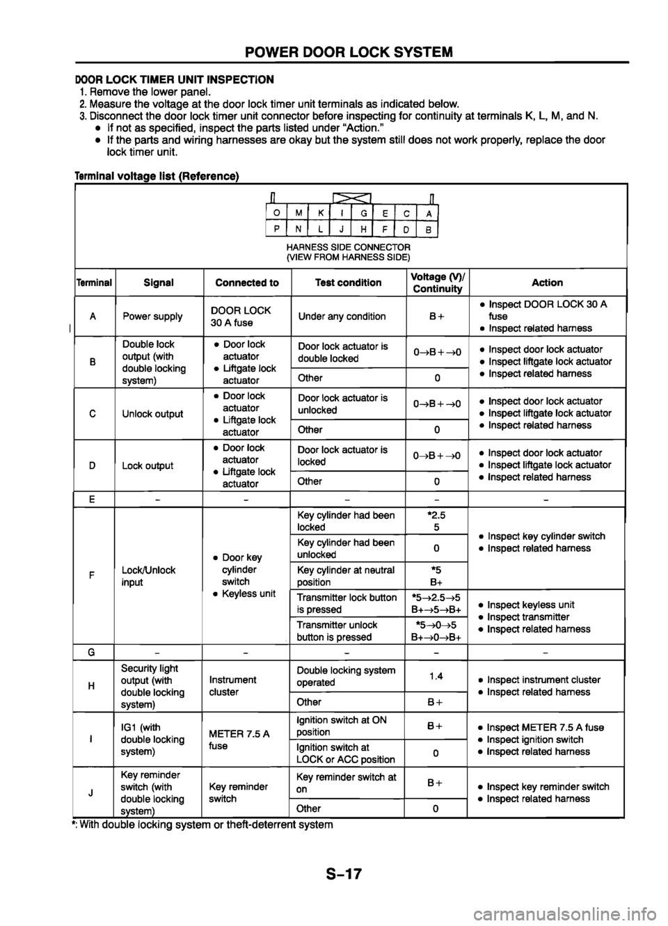MAZDA 626 1999 Workshop Manual Suplement MAZDA 626 1999 Workshop Manual Suplement