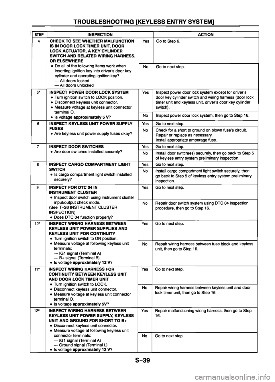 MAZDA 626 1999  Workshop Manual Suplement 
