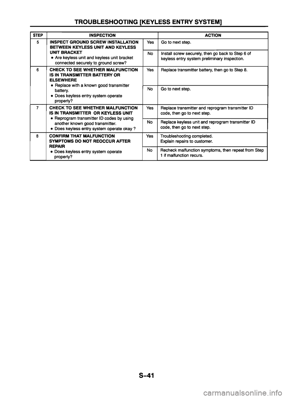 MAZDA 626 1999  Workshop Manual Suplement 