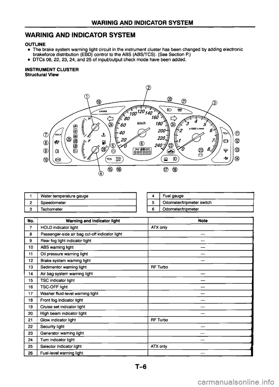 MAZDA 626 1999  Workshop Manual Suplement 