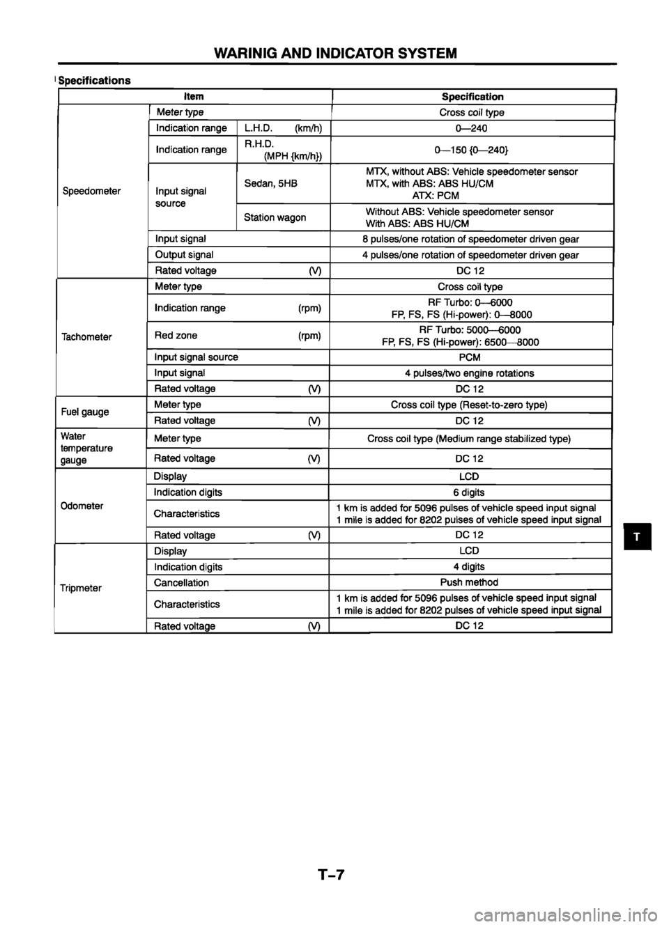 MAZDA 626 1999  Workshop Manual Suplement 