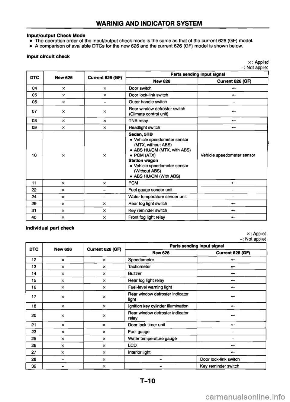 MAZDA 626 1999  Workshop Manual Suplement 