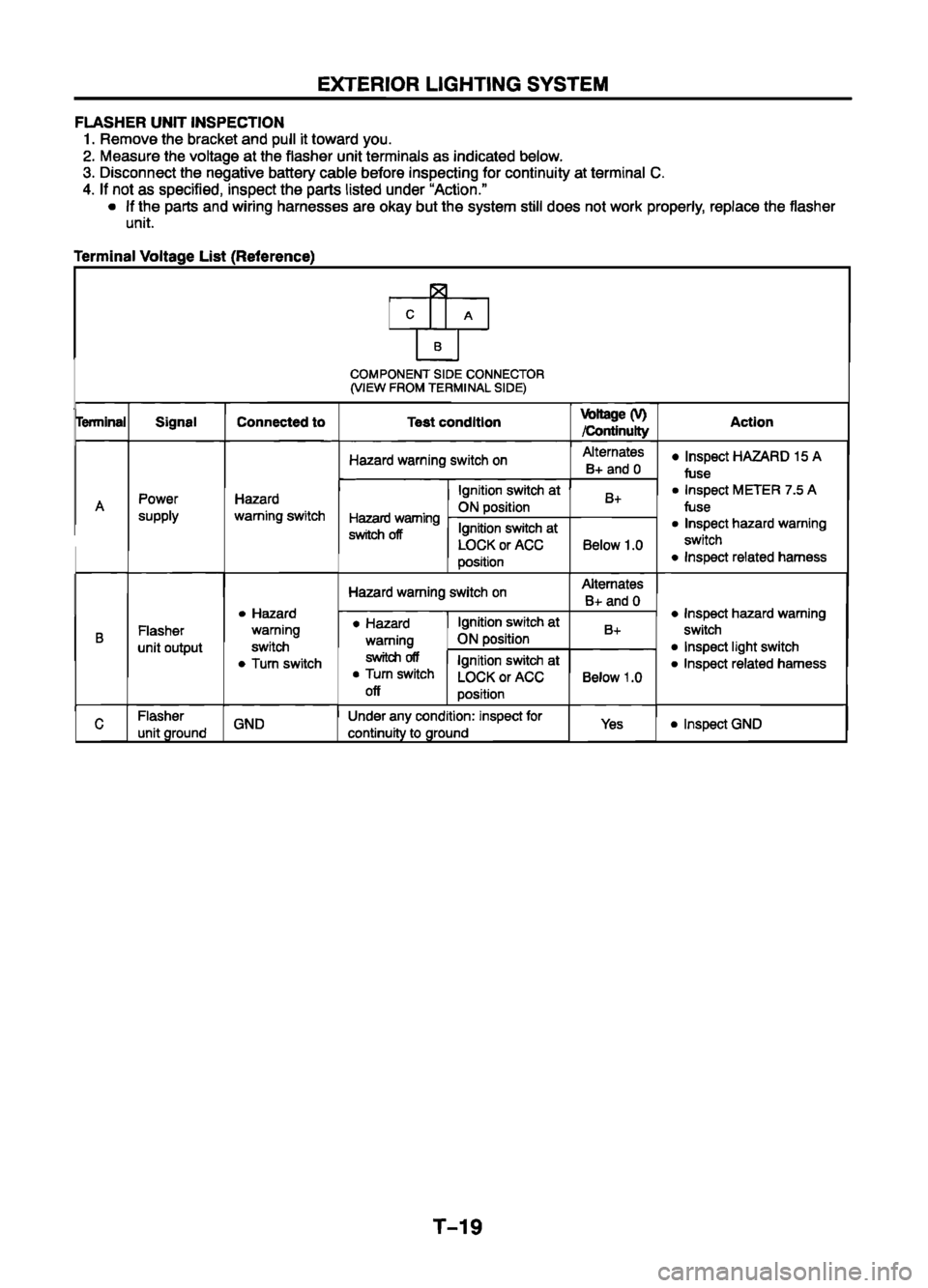 MAZDA 626 1999  Workshop Manual Suplement 