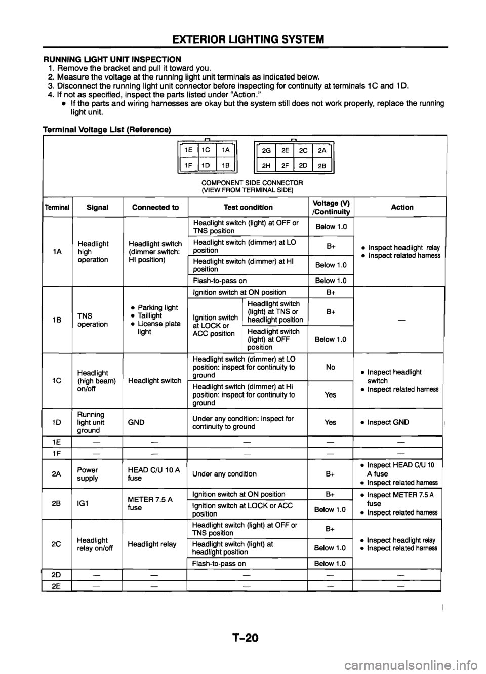 MAZDA 626 1999  Workshop Manual Suplement 