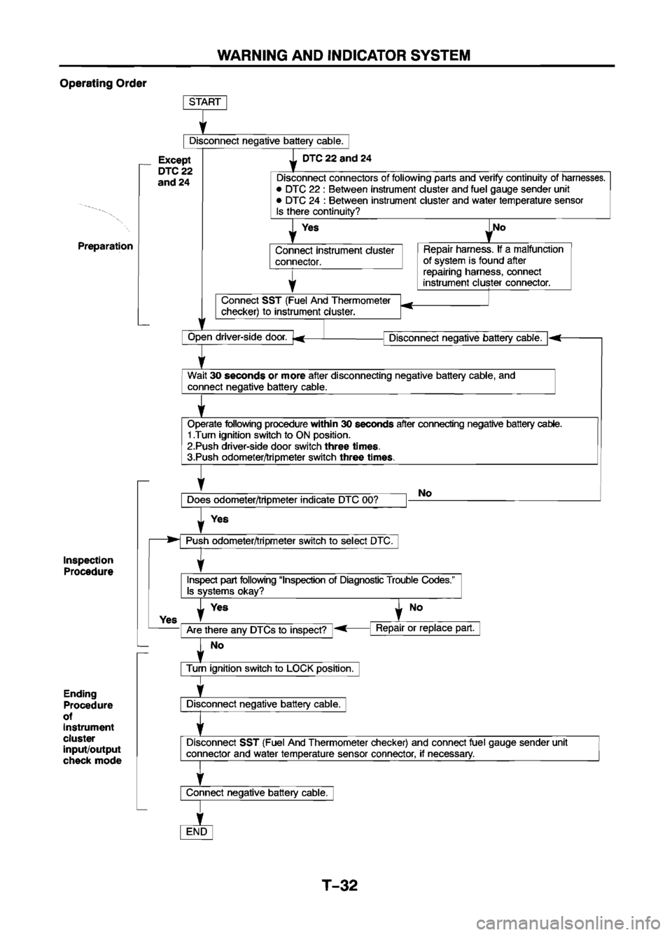 MAZDA 626 1999 Workshop Manual Suplement MAZDA 626 1999 Workshop Manual Suplement